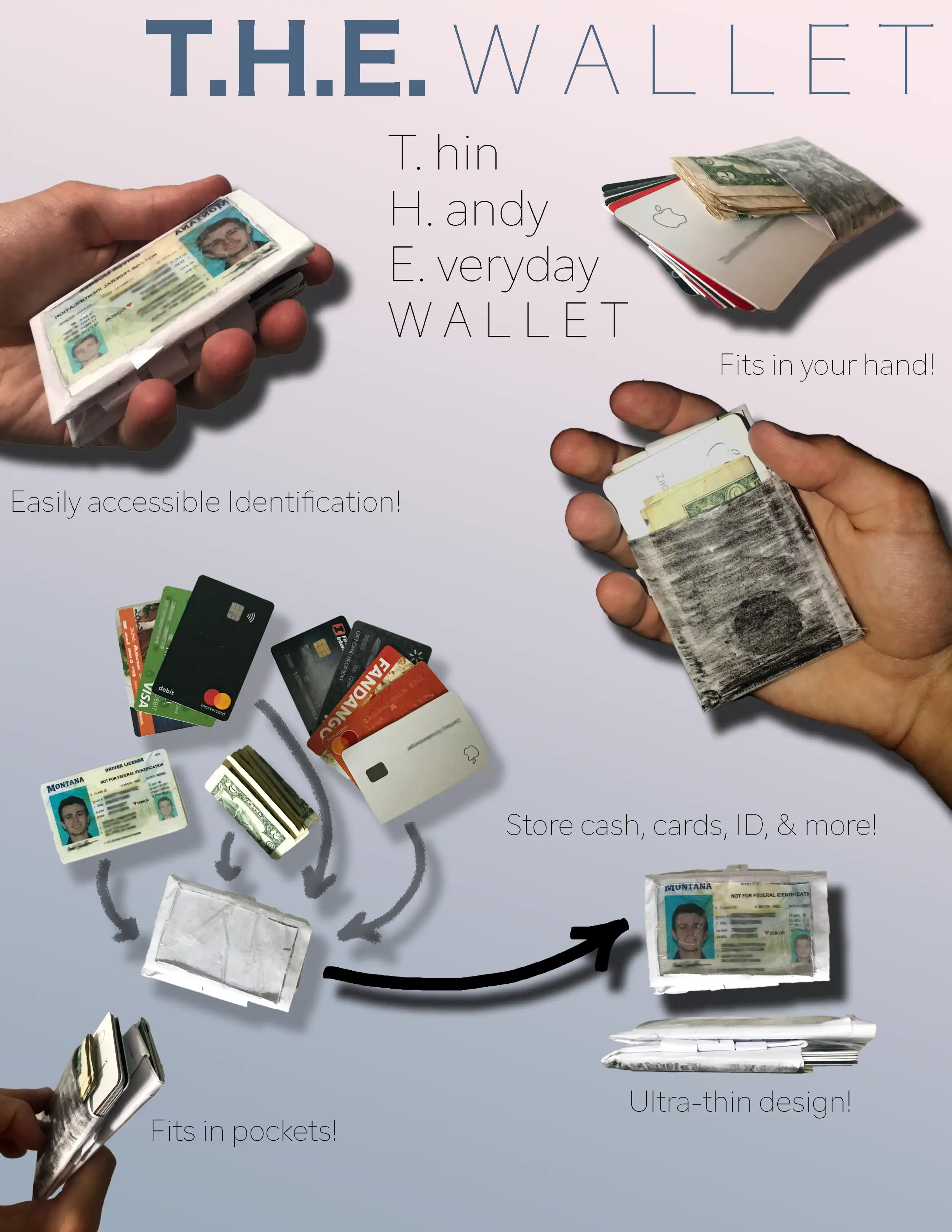T.H.E. Wallet infographic